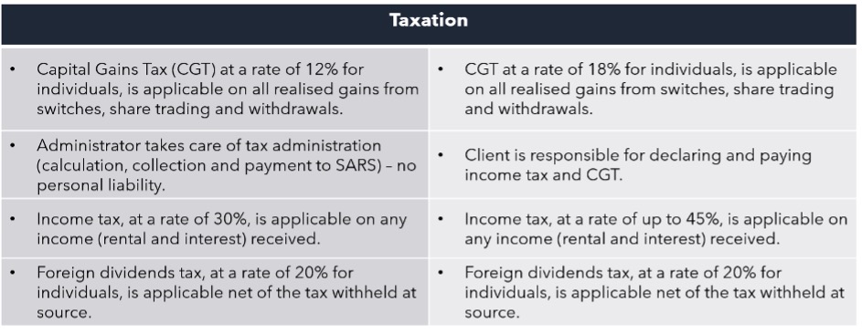 Offshore Investing Table 1