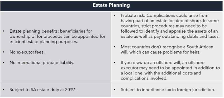 Offshore Investing Table 3